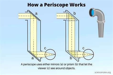 periscope five|is periscope still on.